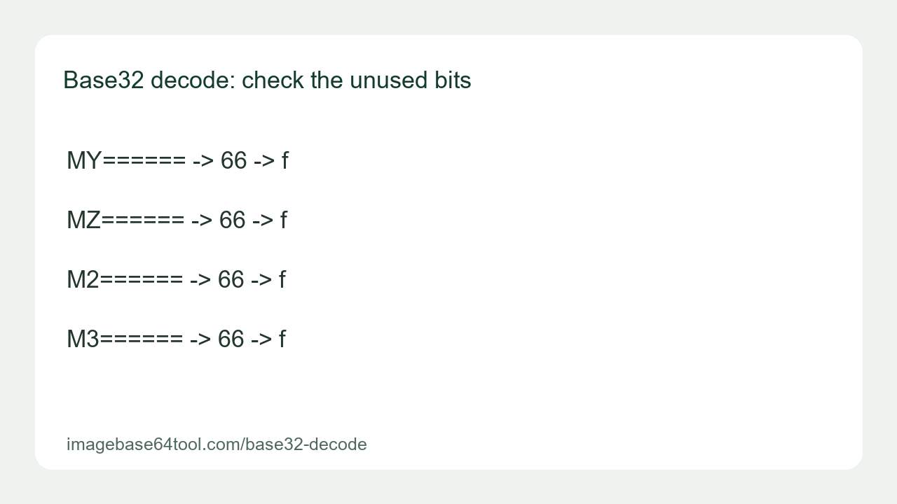 Four controlled Base32 inputs all decode to hexadecimal 66